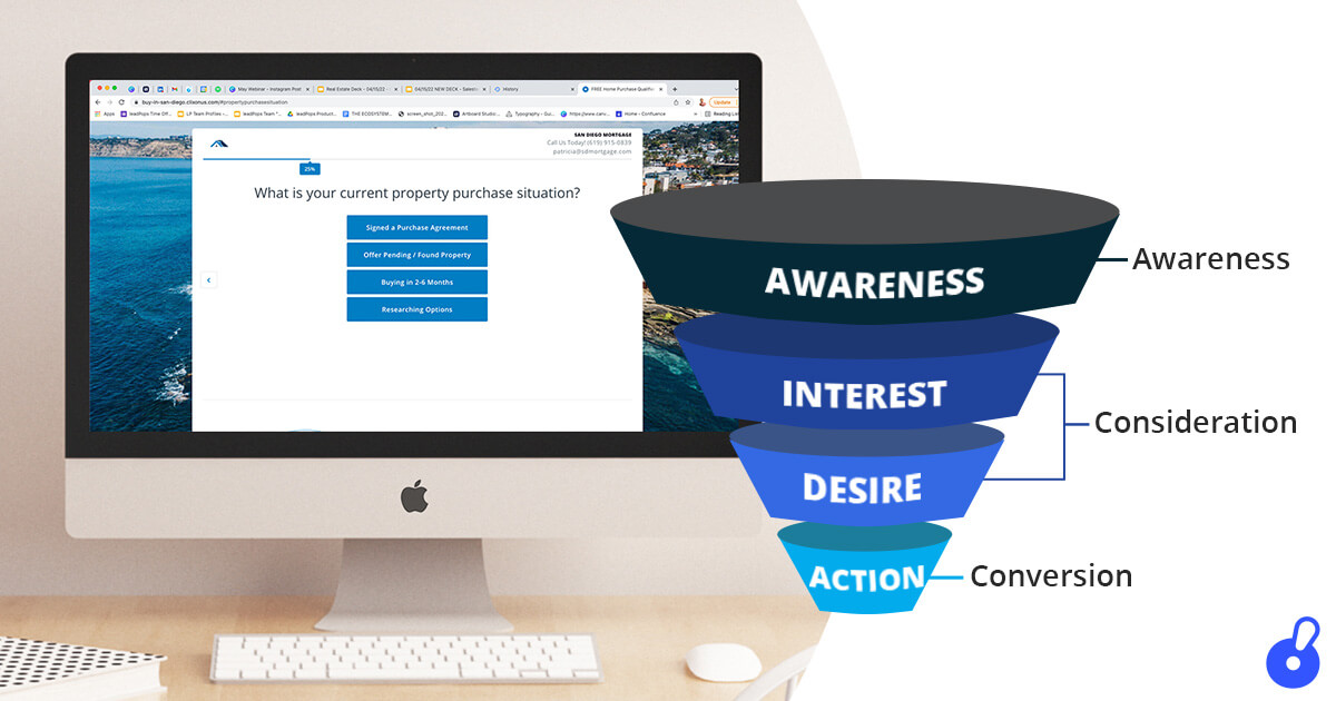 Establish your sales funnel