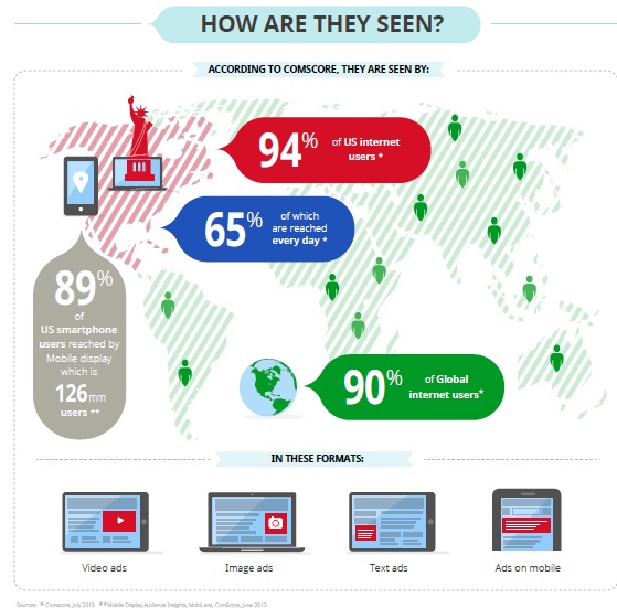 Comscore Google Banner Ads Infographic Example 2