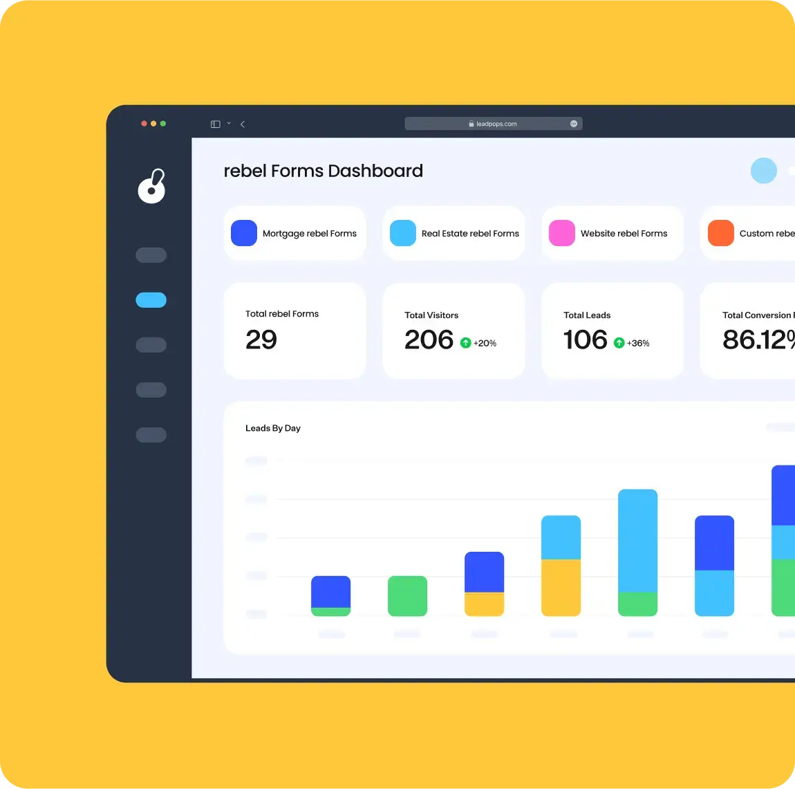 Residential mortgage leads Dashboard by rebel iQ